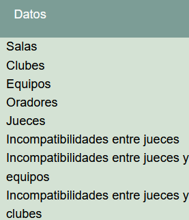 Datos