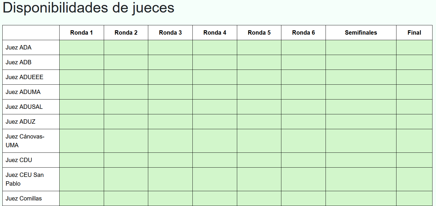 Ejemplo de disponibilidades