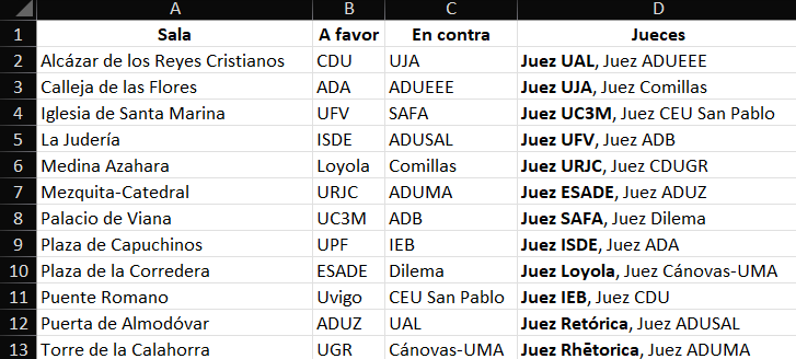 Éxcel con los enfrentamientos de la primera ronda
